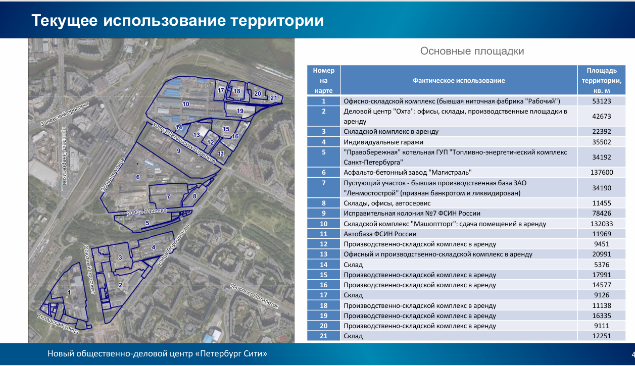 петербург сити зольная улица