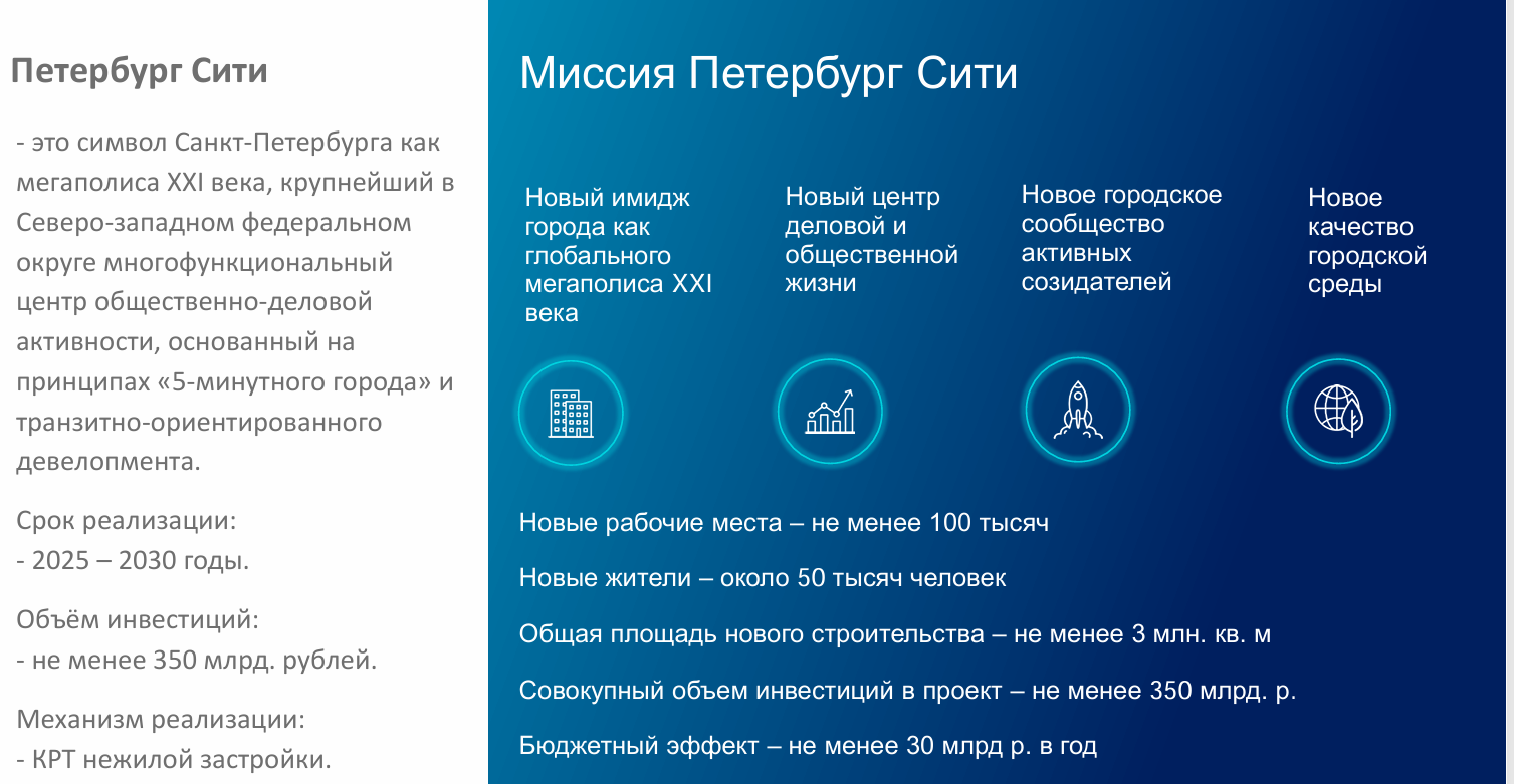 петербург сити зольная улица